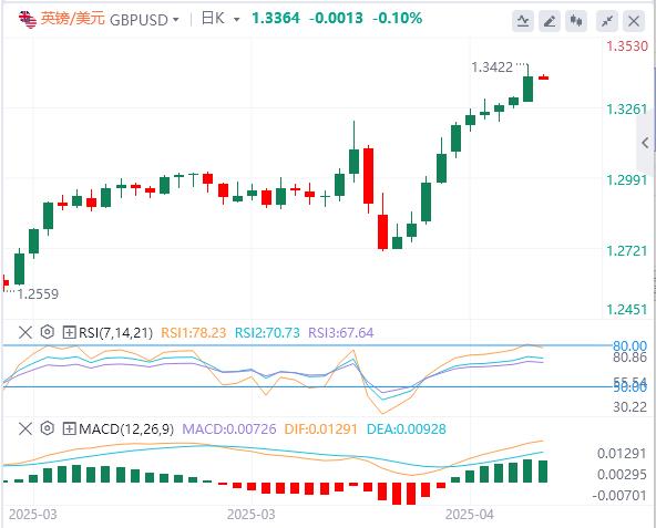 特朗普持续炮轰鲍威尔,美元在98附近徘徊 黄金暴涨(图3) 特朗普持续炮轰鲍威尔,美元在98附近徘徊 黄金暴涨(图3)