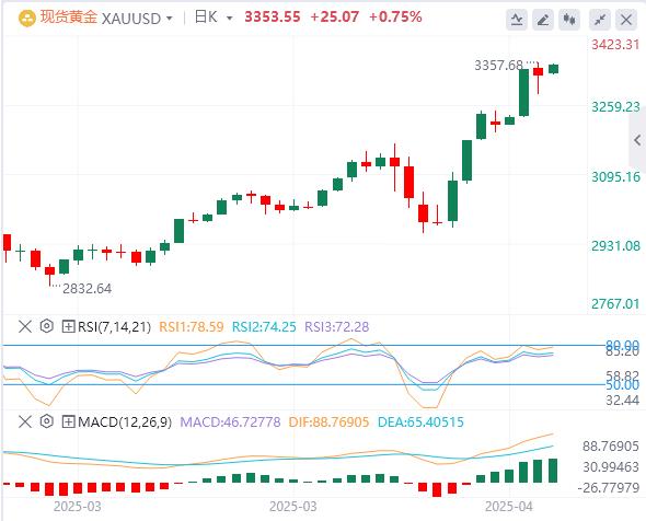 美元跌破99关口,黄金开盘大涨!(图4) 美元跌破99关口,黄金开盘大涨!(图4)