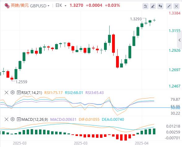 Il mercato di Pasqua è leggero, il dollaro si aggira intorno a 99,50(图1) Il mercato di Pasqua è leggero, il dollaro si aggira intorno a 99,50(图1)