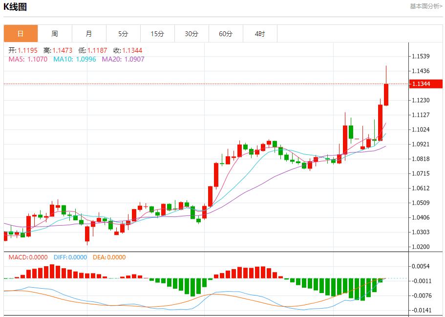 Japans economy faces downward risks, analysis of short-term trends of spot gold, silver, crude oil and foreign exchange on April 11(图1) Japans economy faces downward risks, analysis of short-term trends of spot gold, silver, crude oil and foreign exchange on April 11(图1)