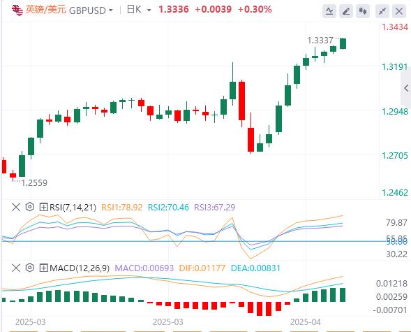 美元跌破99关口,黄金开盘大涨!(图3) 美元跌破99关口,黄金开盘大涨!(图3)
