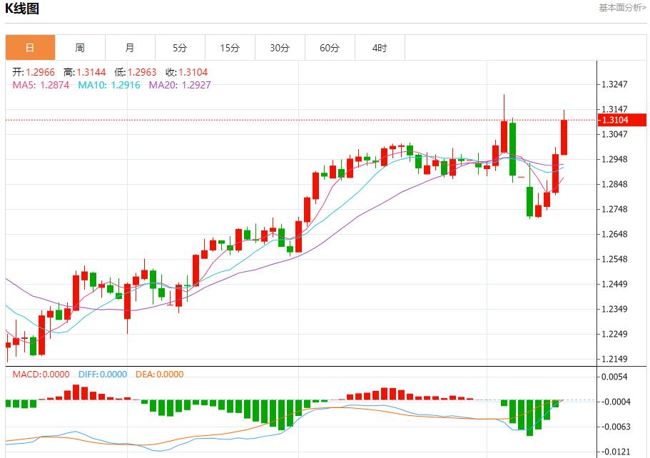Japans economy faces downward risks, analysis of short-term trends of spot gold, silver, crude oil and foreign exchange on April 11(图2) Japans economy faces downward risks, analysis of short-term trends of spot gold, silver, crude oil and foreign exchange on April 11(图2)