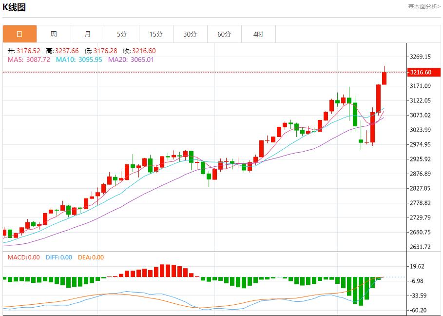 Japans economy faces downward risks, analysis of short-term trends of spot gold, silver, crude oil and foreign exchange on April 11(图3) Japans economy faces downward risks, analysis of short-term trends of spot gold, silver, crude oil and foreign exchange on April 11(图3)
