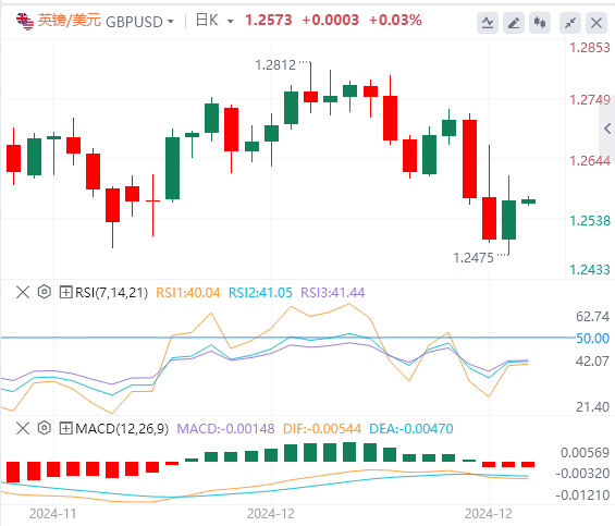 XM Forex Platform: The US dollar index fell from its highs, and the US government narrowly escaped the "shutdown" crisis(图3) XM Forex Platform: The US dollar index fell from its highs, and the US government narrowly escaped the "shutdown" crisis(图3)