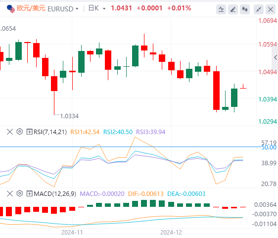 XM Forex Platform: The US dollar index fell from its highs, and the US government narrowly escaped the "shutdown" crisis(图2) XM Forex Platform: The US dollar index fell from its highs, and the US government narrowly escaped the "shutdown" crisis(图2)