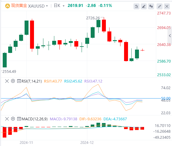 XM Forex Platform: The US dollar index fell from its highs, and the US government narrowly escaped the "shutdown" crisis(图4) XM Forex Platform: The US dollar index fell from its highs, and the US government narrowly escaped the "shutdown" crisis(图4)