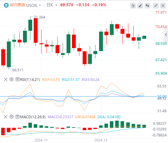 XM Forex Platform: The US dollar index fell from its highs, and the US government narrowly escaped the "shutdown" crisis(图5) XM Forex Platform: The US dollar index fell from its highs, and the US government narrowly escaped the "shutdown" crisis(图5)