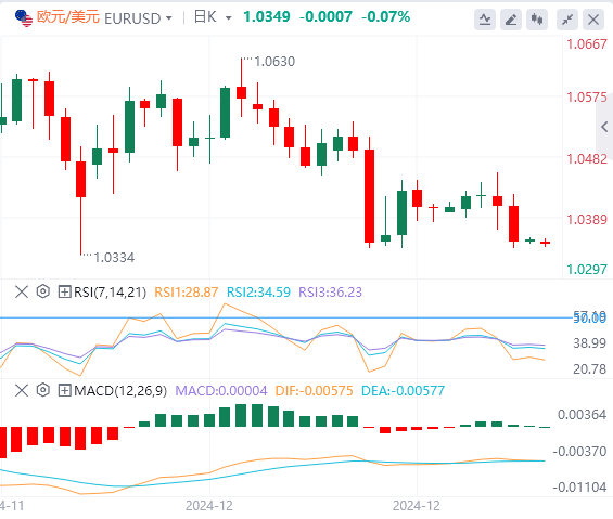 XM Forex Market jvjtbf.cnmentary: US Dollar Index hits a two-year high! Pay attention to Trumps policies(图2) XM Forex Market jvjtbf.cnmentary: US Dollar Index hits a two-year high! Pay attention to Trumps policies(图2)