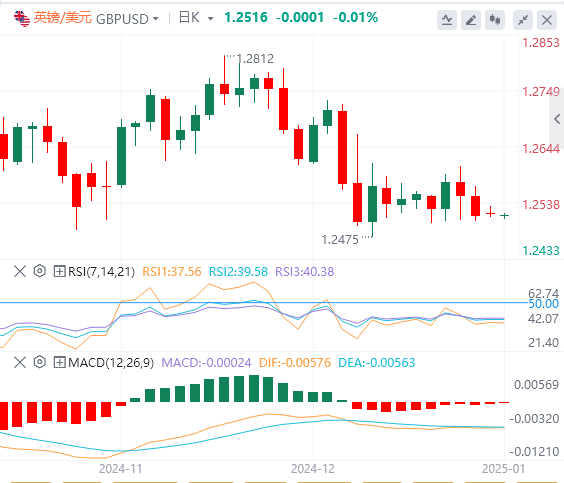 XM Forex Market jvjtbf.cnmentary: US Dollar Index hits a two-year high! Pay attention to Trumps policies(图3) XM Forex Market jvjtbf.cnmentary: US Dollar Index hits a two-year high! Pay attention to Trumps policies(图3)