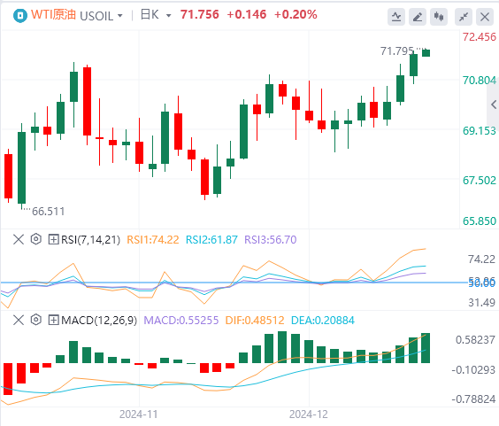 XM Forex Market jvjtbf.cnmentary: US Dollar Index hits a two-year high! Pay attention to Trumps policies(图5) XM Forex Market jvjtbf.cnmentary: US Dollar Index hits a two-year high! Pay attention to Trumps policies(图5)
