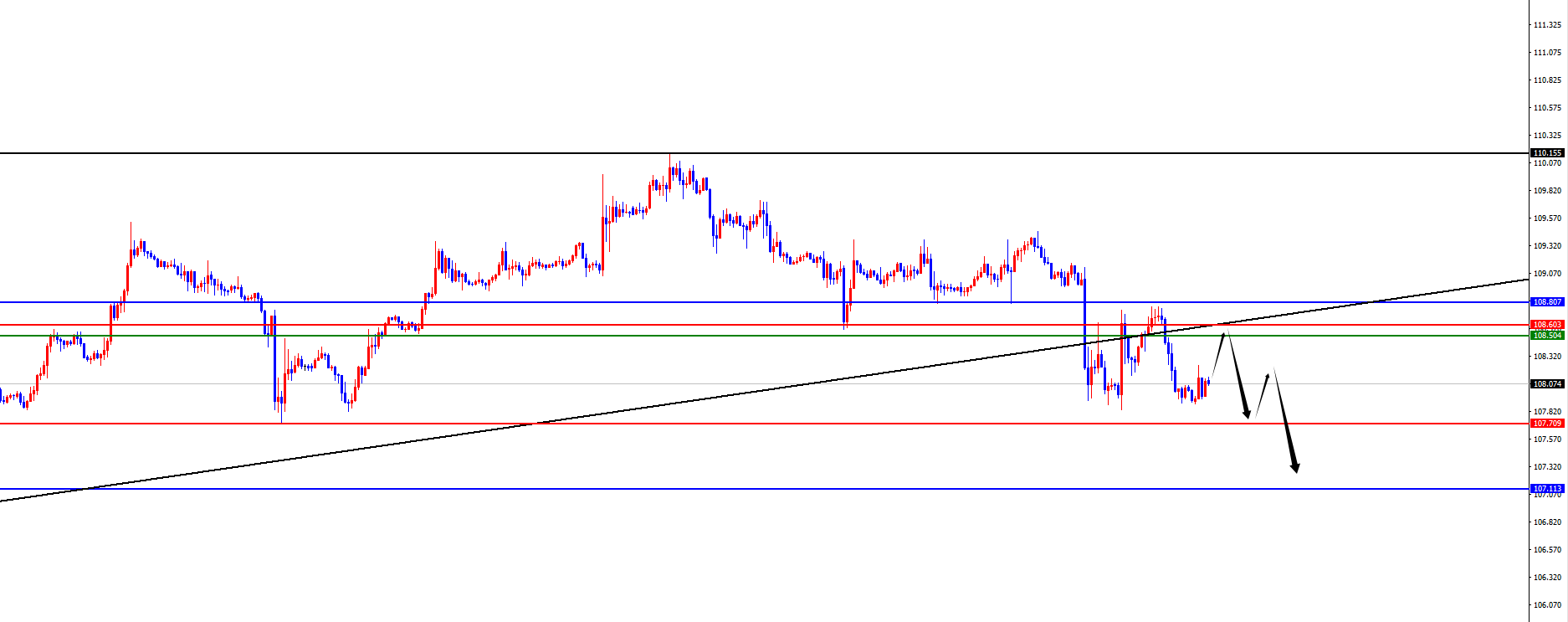 XM外汇:黄金逼近七浪末端,欧美四小时 “擎天柱” 撑起上行路(图1) XM外汇:黄金逼近七浪末端,欧美四小时 “擎天柱” 撑起上行路(图1)