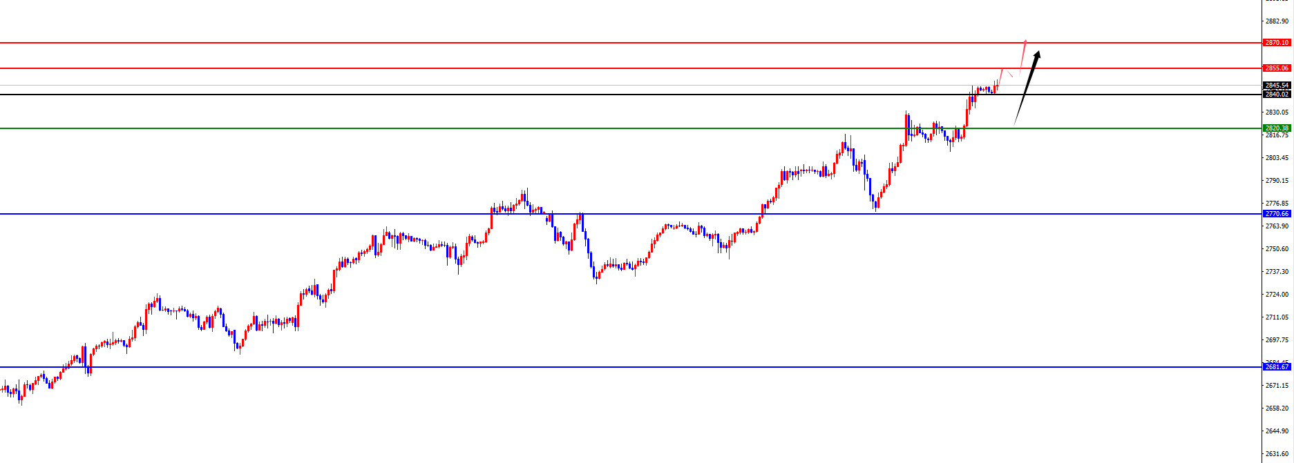 Piattaforma Forex XM: il supporto a quattro ore dell'oro è salito a un nuovo massimo, Europa e Stati Uniti attendono il test della resistenza giornaliera e settimanale (Figura 2) Piattaforma Forex XM: il supporto a quattro ore dell'oro è salito a un nuovo massimo, Europa e Stati Uniti attendono il test della resistenza giornaliera e settimanale (Figura 2)