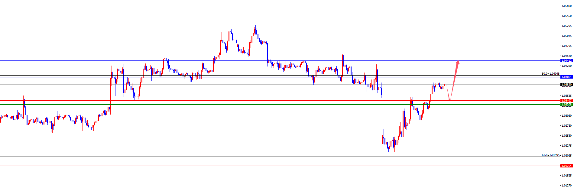 Piattaforma Forex XM: il supporto a quattro ore dell'oro è salito a un nuovo massimo, Europa e Stati Uniti attendono il test della resistenza giornaliera e settimanale (Figura 3) Piattaforma Forex XM: il supporto a quattro ore dell'oro è salito a un nuovo massimo, Europa e Stati Uniti attendono il test della resistenza giornaliera e settimanale (Figura 3)