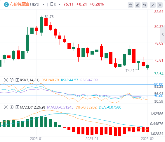 XM Forex原油分析:ロシアとウクライナの和平交渉の見通しにより地政学的プレミアムが緩和され、原油市場における複数のプラス要因が薄れつつある(图2) XM Forex原油分析:ロシアとウクライナの和平交渉の見通しにより地政学的プレミアムが緩和され、原油市場における複数のプラス要因が薄れつつある(图2)